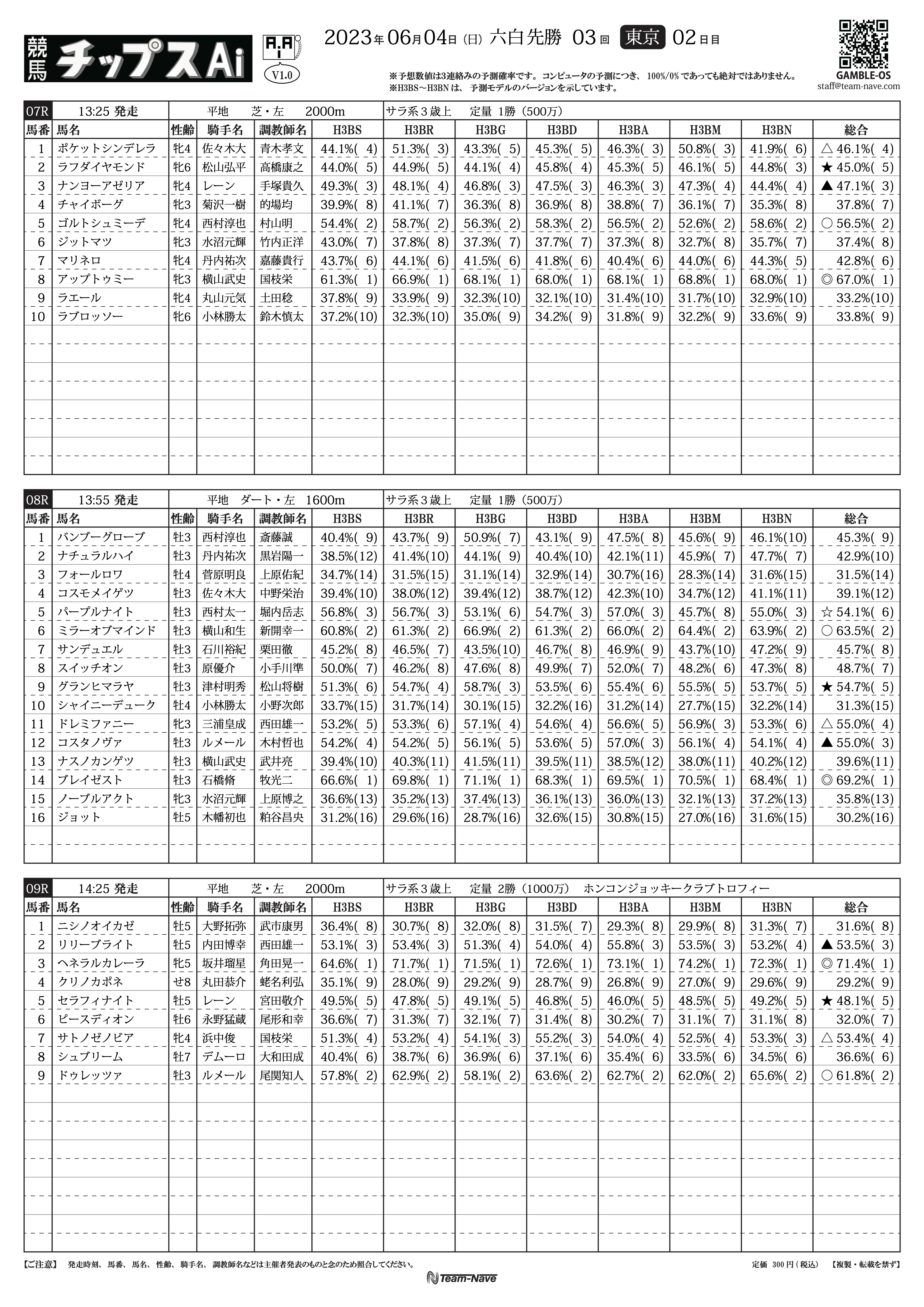 2023�N6��4���i���j�@�����@7�`9R