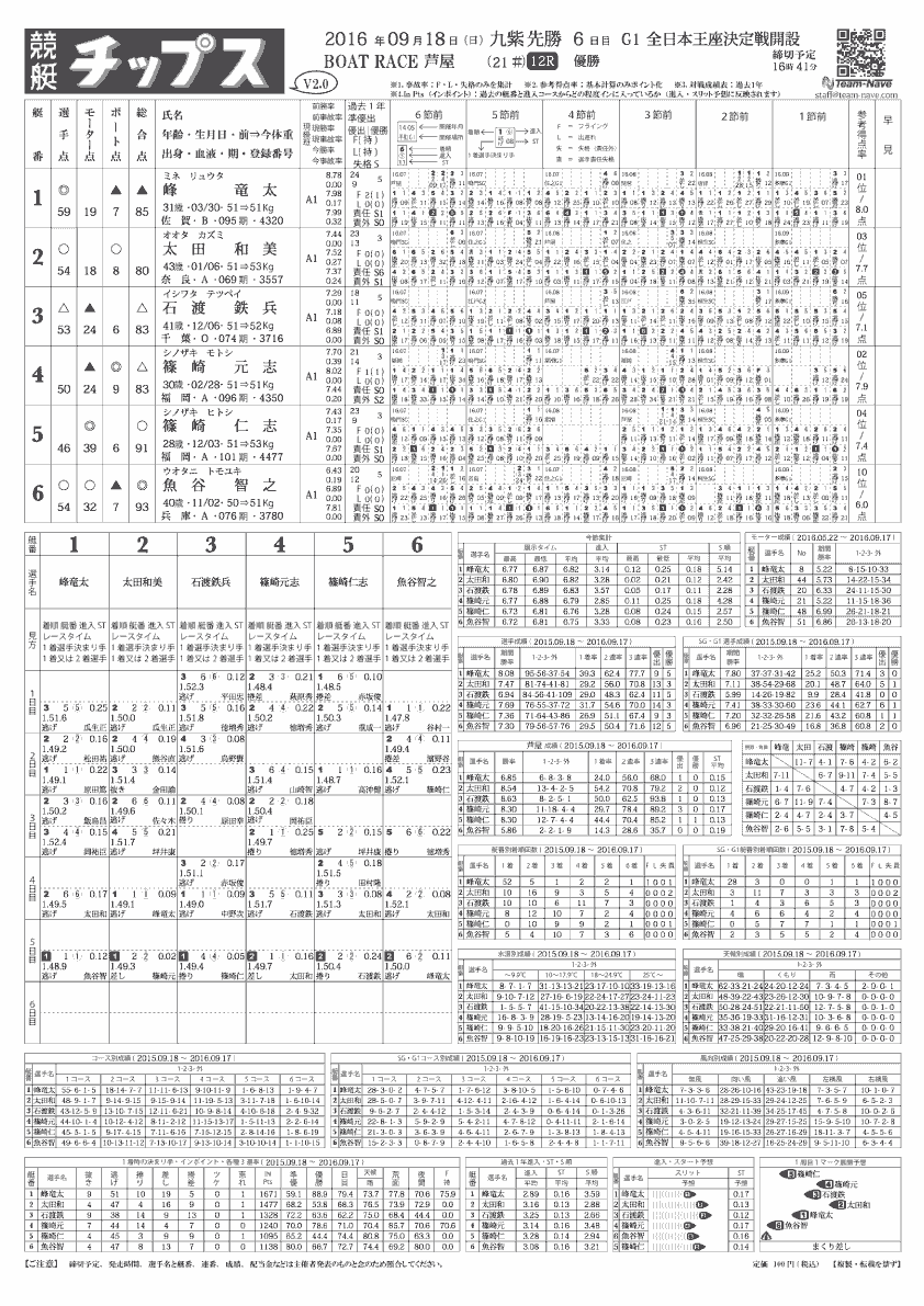 �{�[�g���[�X/�����p��񎆁u�����`�b�v�X(KyoTei Tips)�v