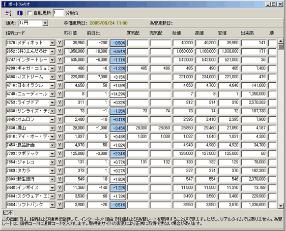 ポートフォリオ(国内)